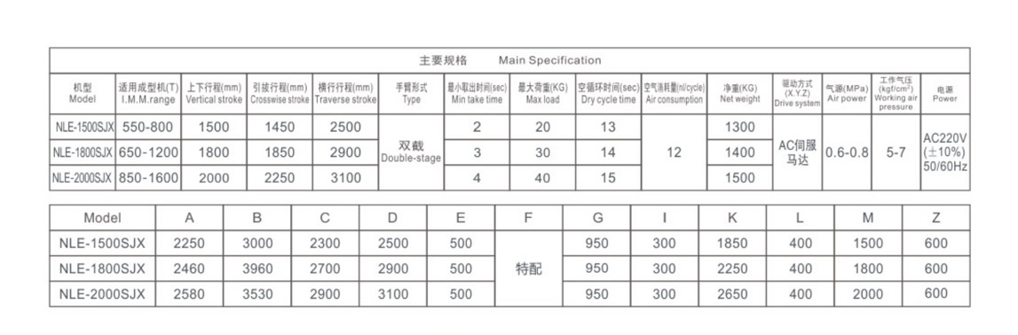 大型全伺服牛頭式機(jī)械手